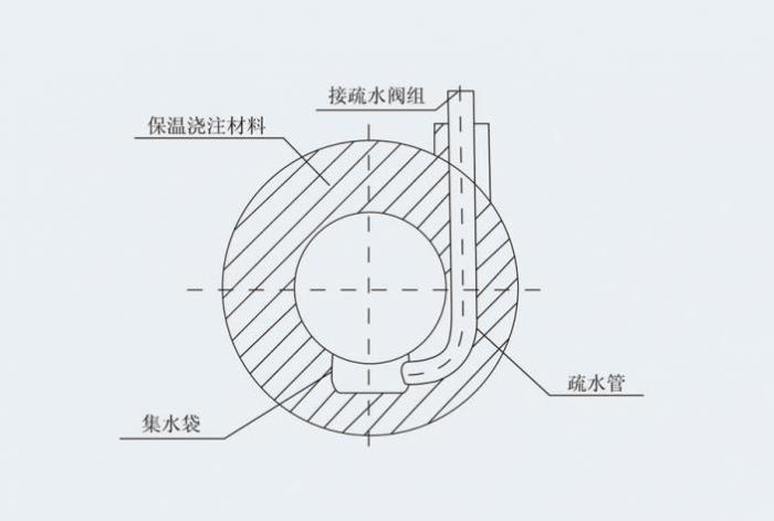 HSG型钢套钢蒸汽直埋保温管